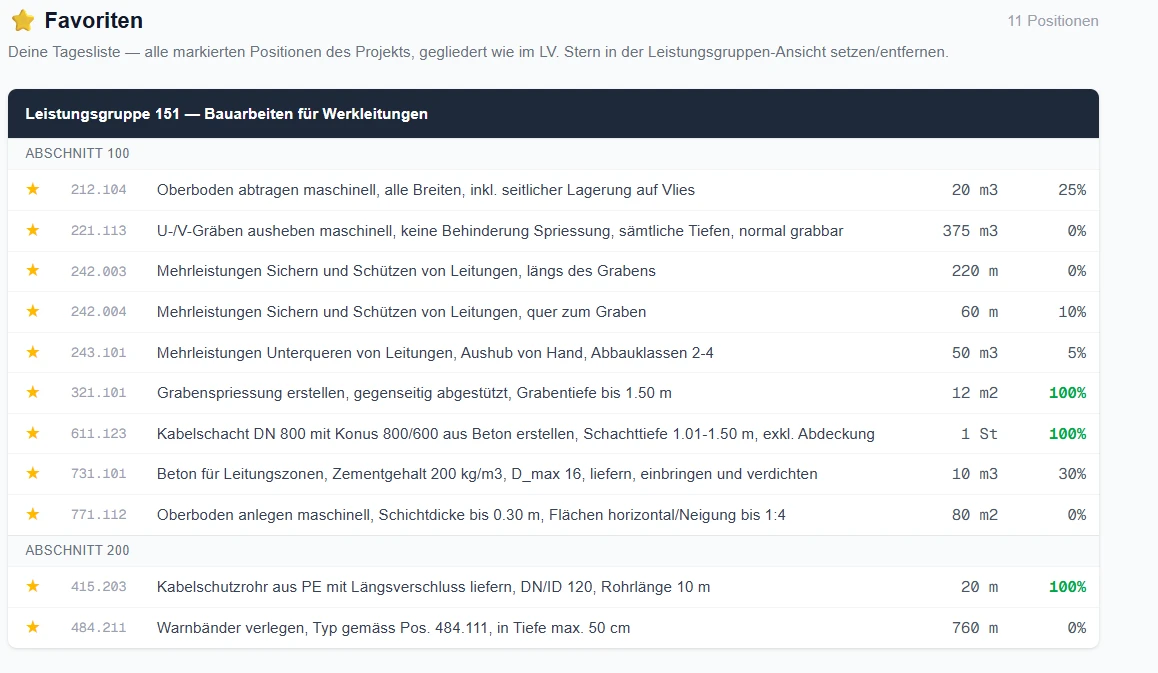 Favoriten — die Tagesliste mit allen markierten Positionen, gegliedert wie im LV